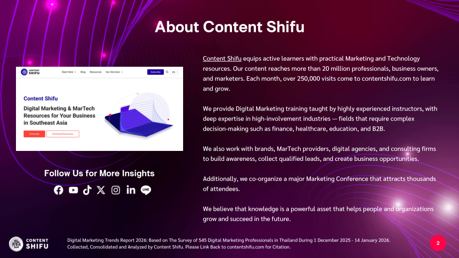 Content Shifu：2026年数字营销趋势报告（英文版）（61页）.pdf_第2页