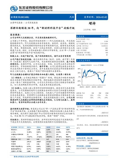 金固股份（002488）-A股公司研究报告：深耕车轮制造30年向“新材料科技平台”战略升级-260202（30页）.pdf