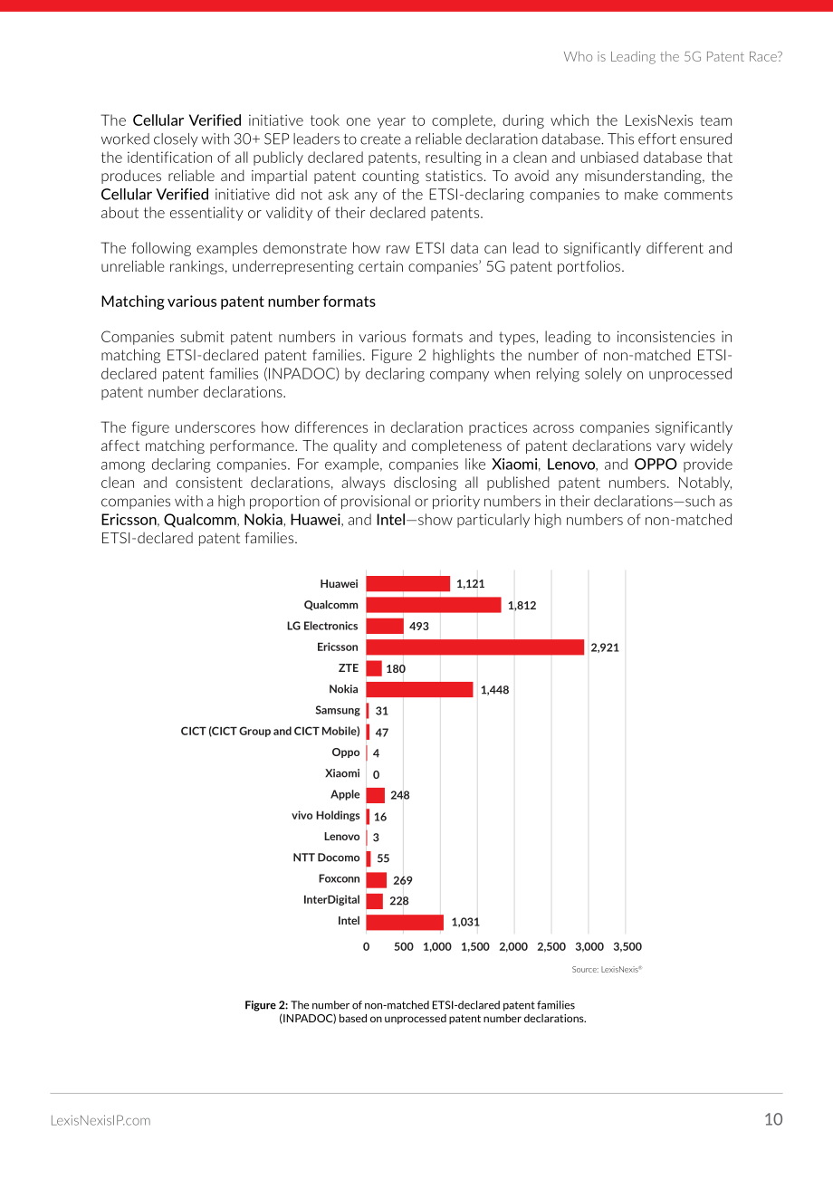 律商联讯：2025年全球5G专利排行榜（英文版）（33页）.pdf_第10页