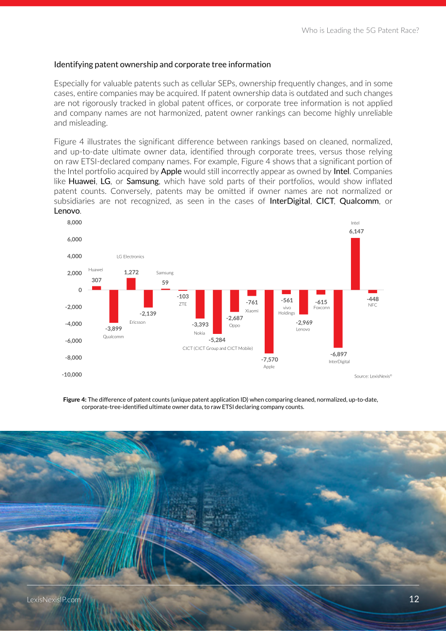 律商联讯：2025年全球5G专利排行榜（英文版）（33页）.pdf_第12页