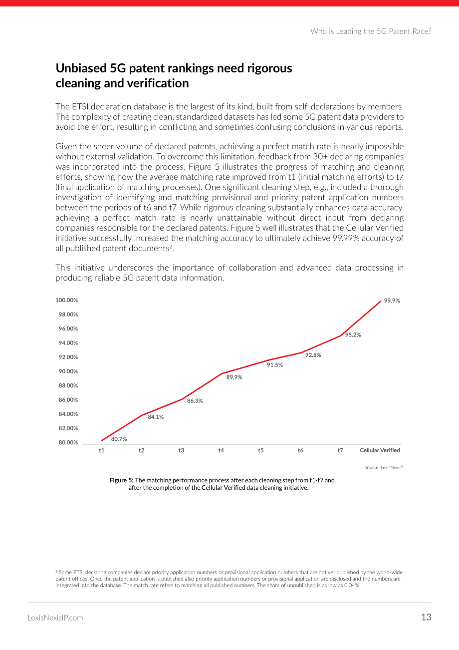 律商联讯：2025年全球5G专利排行榜（英文版）（33页）.pdf_第13页