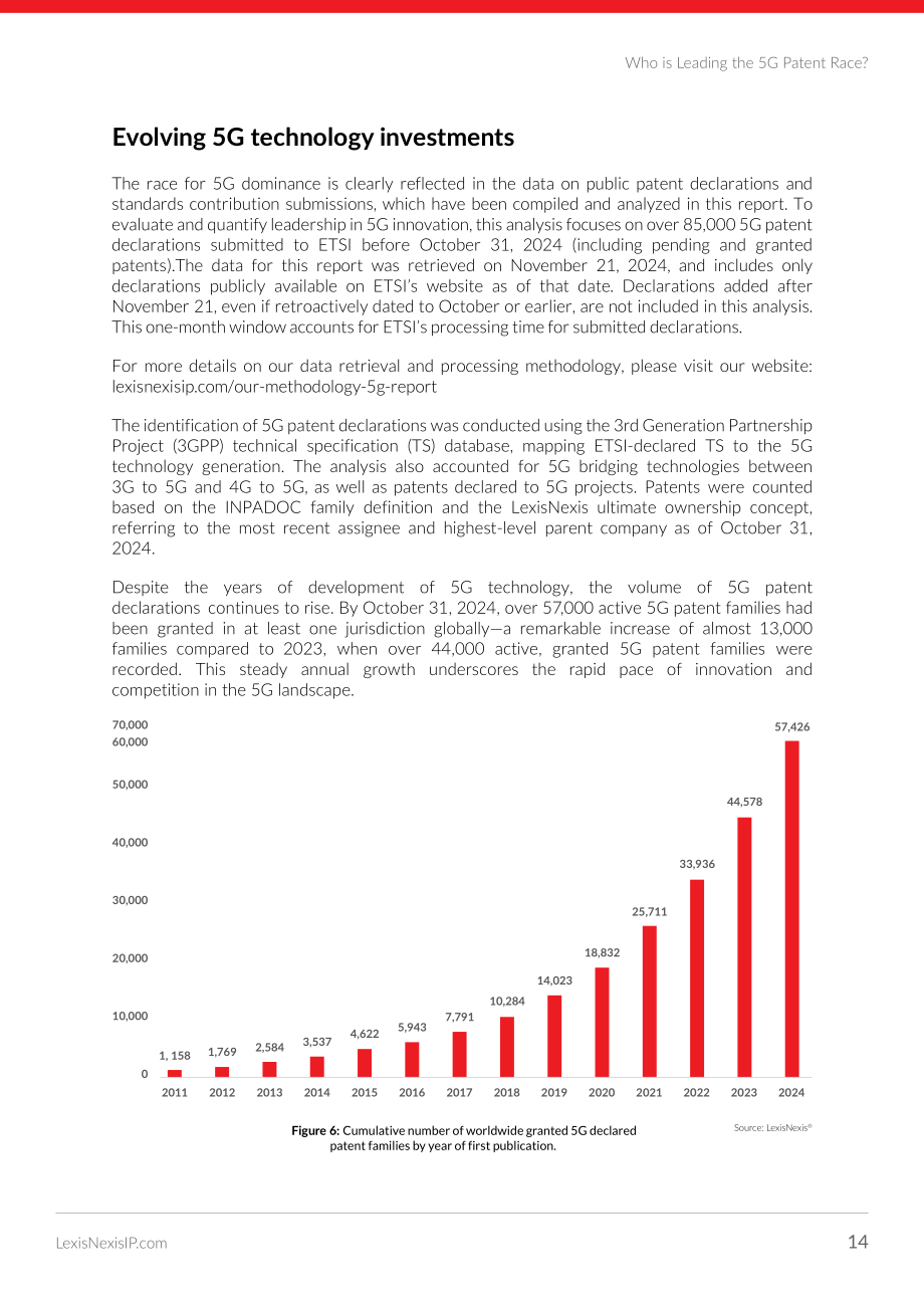 律商联讯：2025年全球5G专利排行榜（英文版）（33页）.pdf_第14页