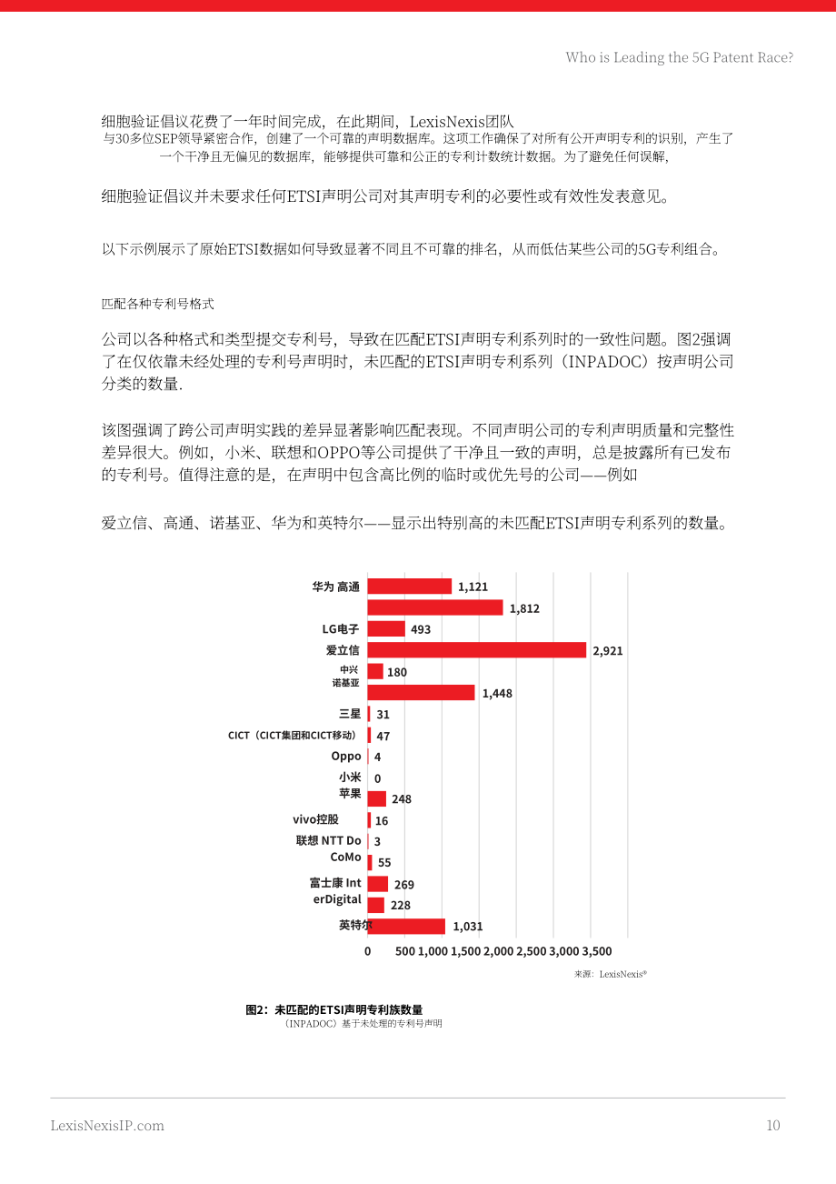 律商联讯：2025年全球5G专利排行榜（英文版）（33页）.pdf_第10页