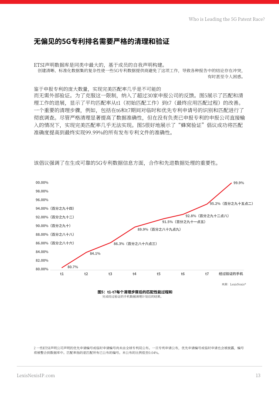 律商联讯：2025年全球5G专利排行榜（英文版）（33页）.pdf_第13页