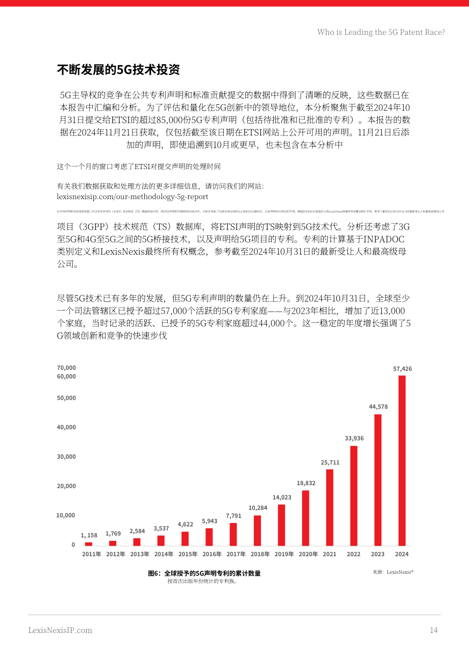 律商联讯：2025年全球5G专利排行榜（英文版）（33页）.pdf_第14页
