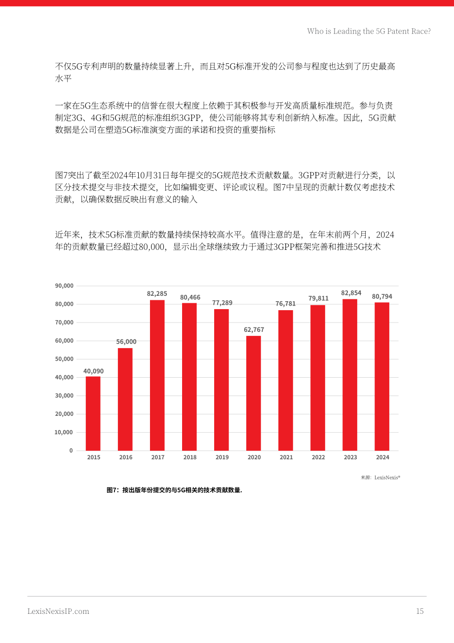 律商联讯：2025年全球5G专利排行榜（英文版）（33页）.pdf_第15页