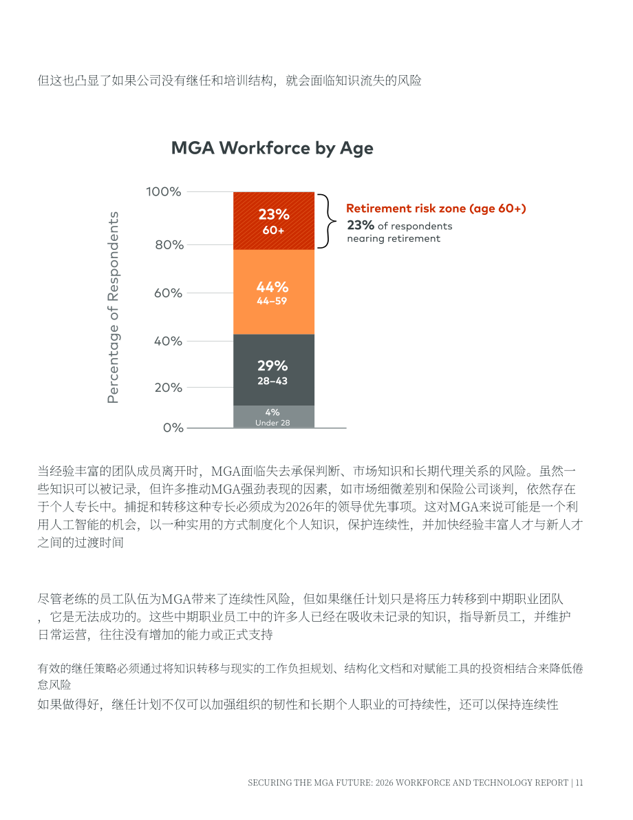 Vertafore：保障MGA（管理型总代理）未来：2026年劳动力与科技报告（英文版）（35页）.pdf_第11页