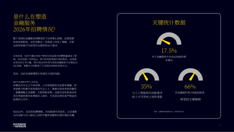Goodman Masson：2026年英国银行与金融服务业薪资指南（英文版）（31页）.pdf_第4页