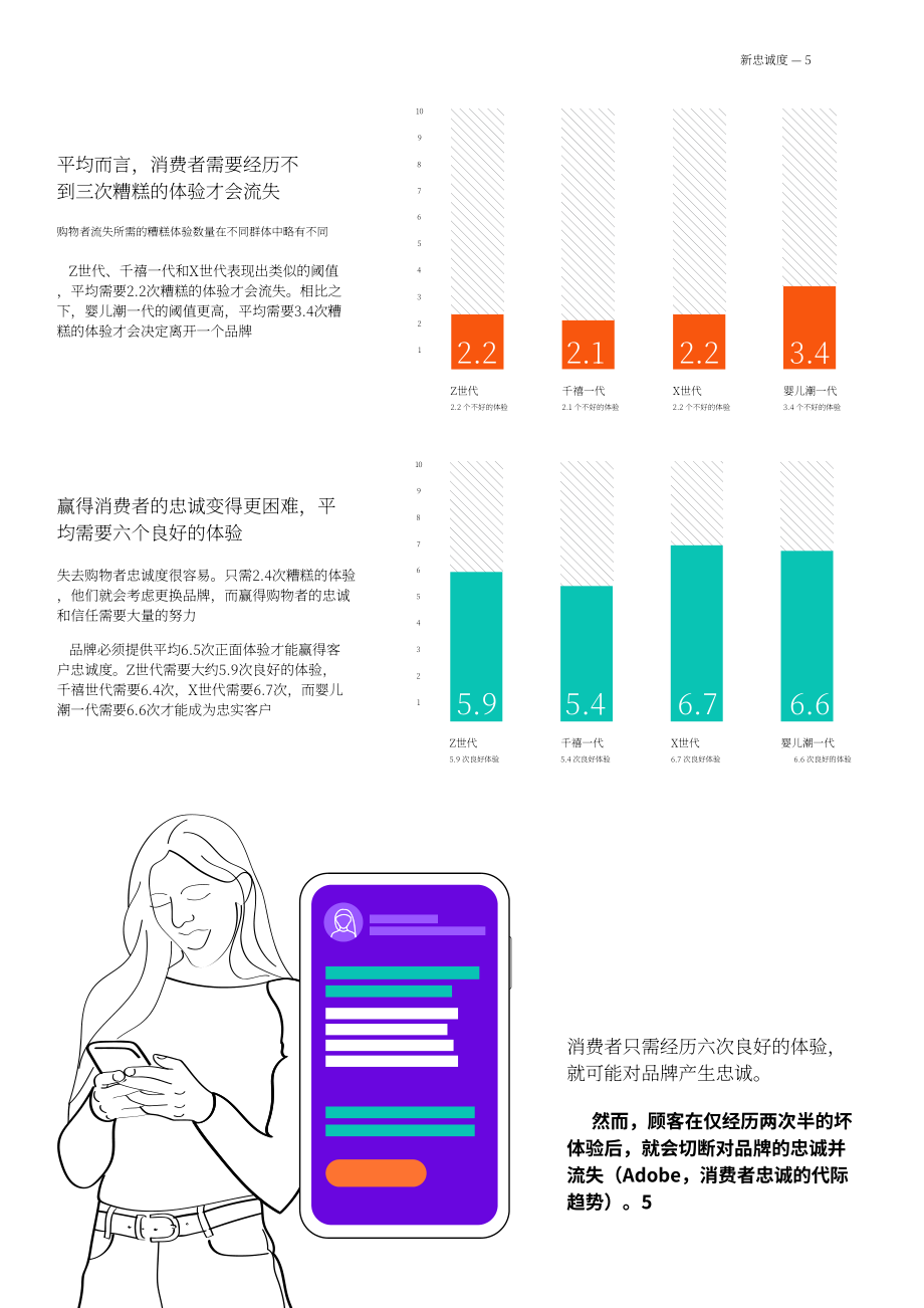 frog：2025新忠诚度：品牌兑现个性化承诺之道研究报告（英文版）（18页）.pdf_第5页
