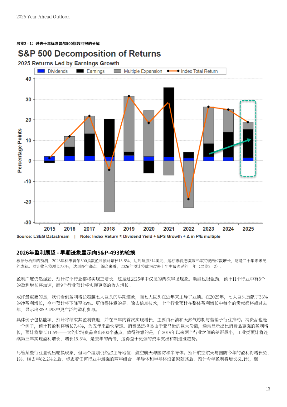 LSEG：2026年全球展望报告：宏观、股票、零售、基金、RMBS、CMBS和CLO七大领域分析（英文版）（64页）.pdf_第13页