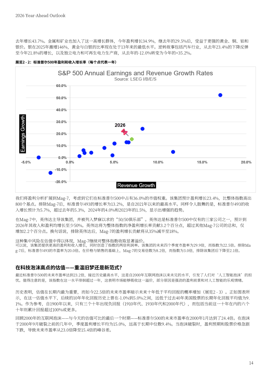 LSEG：2026年全球展望报告：宏观、股票、零售、基金、RMBS、CMBS和CLO七大领域分析（英文版）（64页）.pdf_第14页