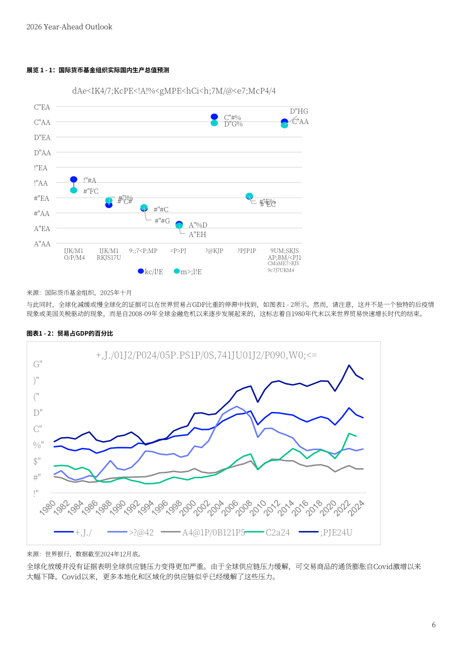 LSEG：2026年全球展望报告：宏观、股票、零售、基金、RMBS、CMBS和CLO七大领域分析（英文版）（64页）.pdf_第6页