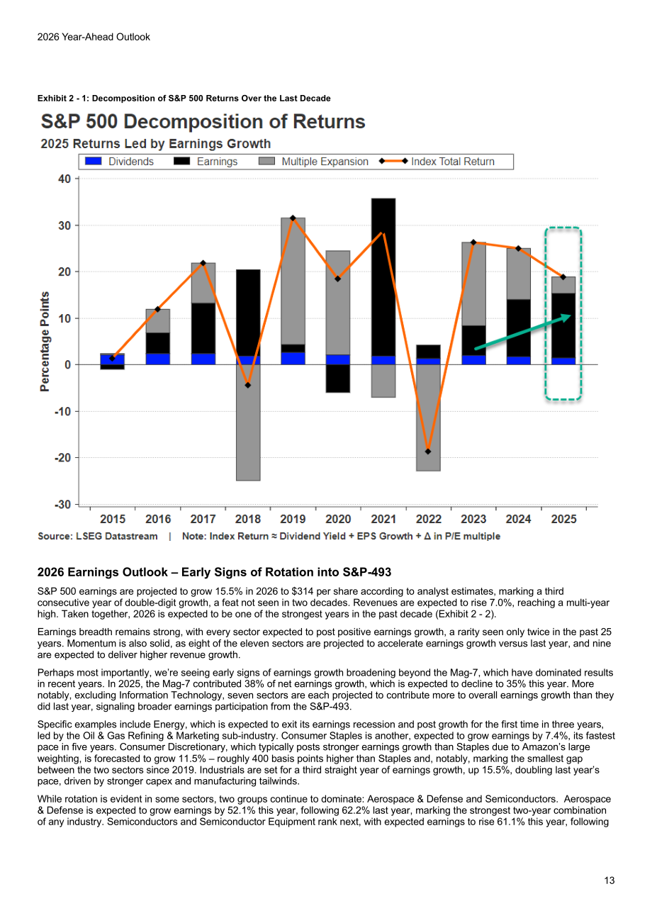 LSEG：2026年全球展望报告：宏观、股票、零售、基金、RMBS、CMBS和CLO七大领域分析（英文版）（64页）.pdf_第13页