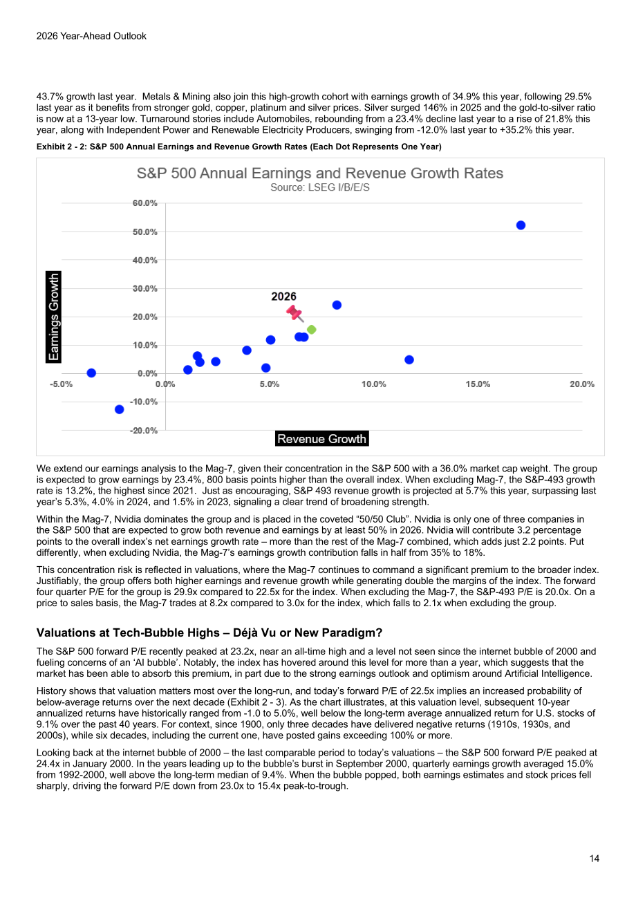 LSEG：2026年全球展望报告：宏观、股票、零售、基金、RMBS、CMBS和CLO七大领域分析（英文版）（64页）.pdf_第14页