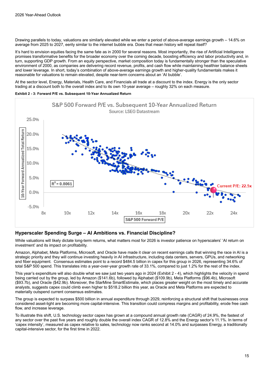 LSEG：2026年全球展望报告：宏观、股票、零售、基金、RMBS、CMBS和CLO七大领域分析（英文版）（64页）.pdf_第15页