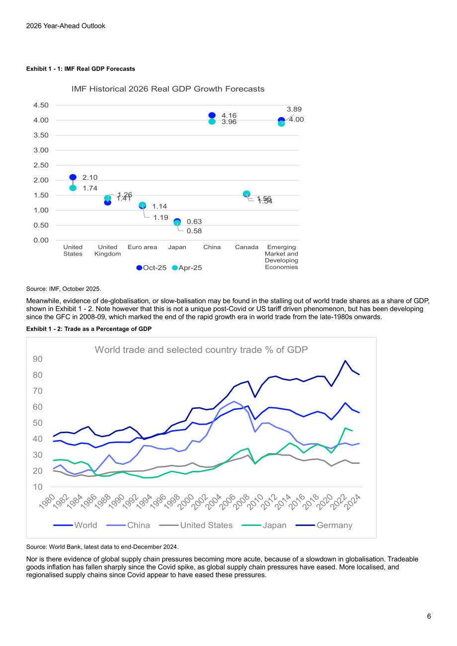 LSEG：2026年全球展望报告：宏观、股票、零售、基金、RMBS、CMBS和CLO七大领域分析（英文版）（64页）.pdf_第6页