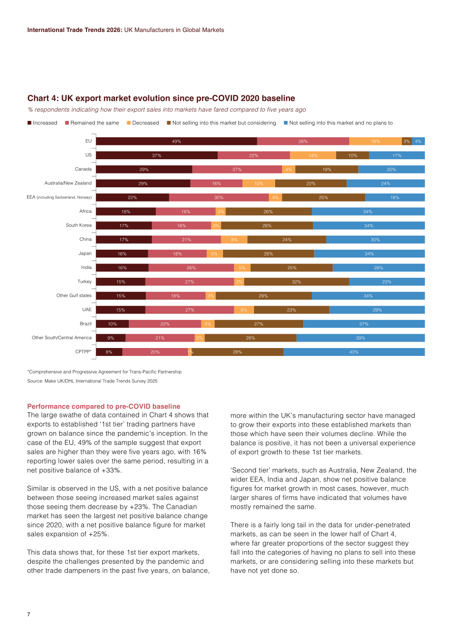 英国制造商组织：2026年国际贸易趋势报告：英国制造业的全球参与图景（英文版）（24页）.pdf_第7页