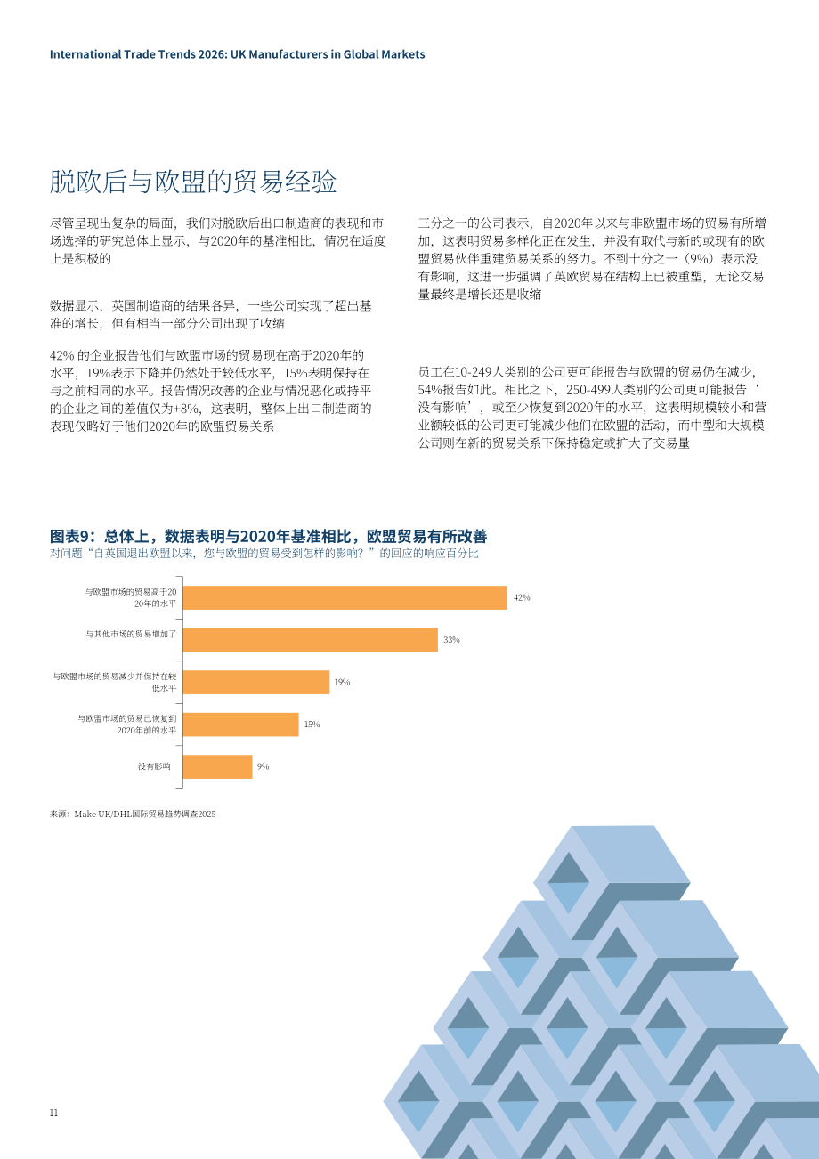 英国制造商组织：2026年国际贸易趋势报告：英国制造业的全球参与图景（英文版）（24页）.pdf_第11页