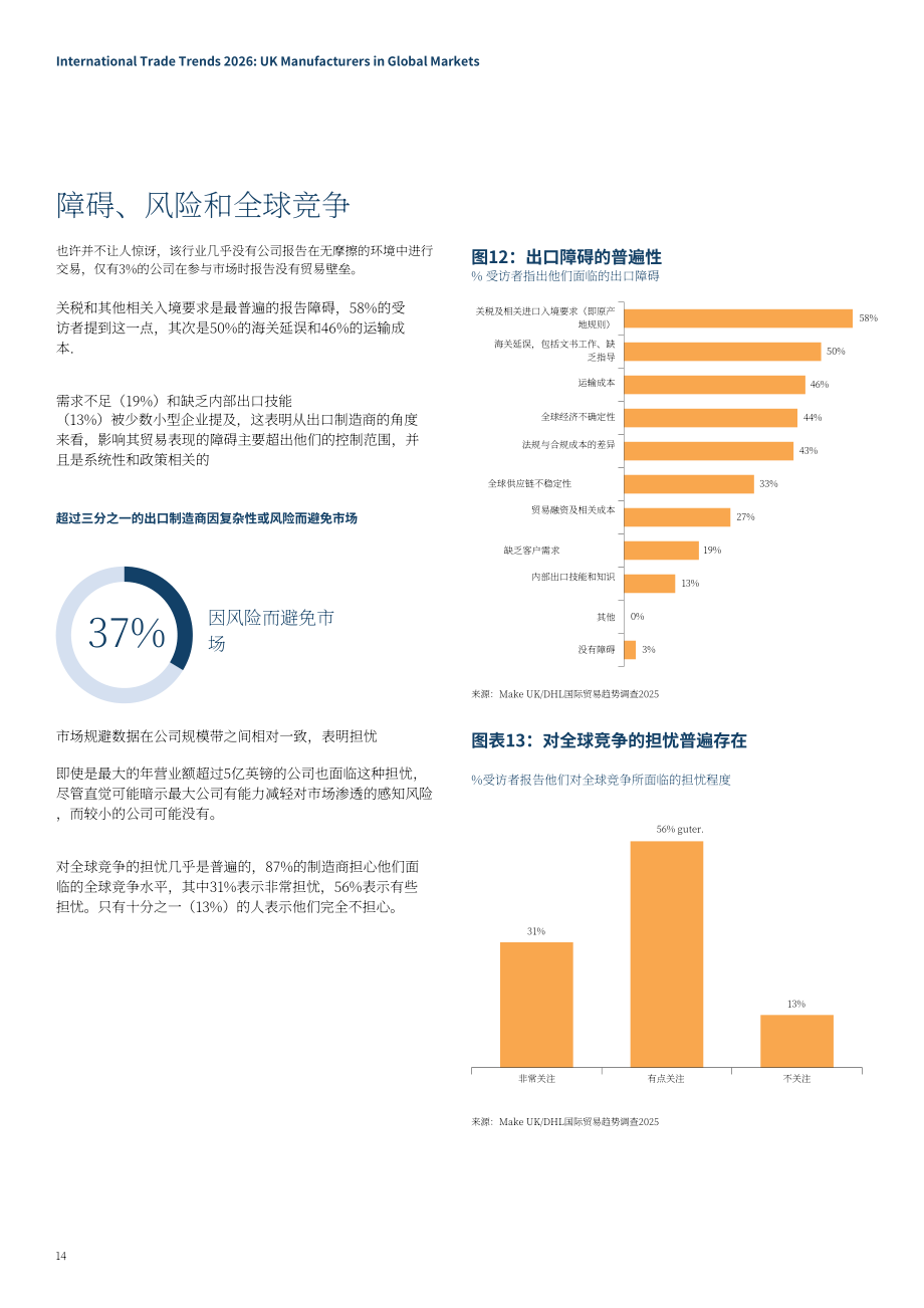 英国制造商组织：2026年国际贸易趋势报告：英国制造业的全球参与图景（英文版）（24页）.pdf_第14页