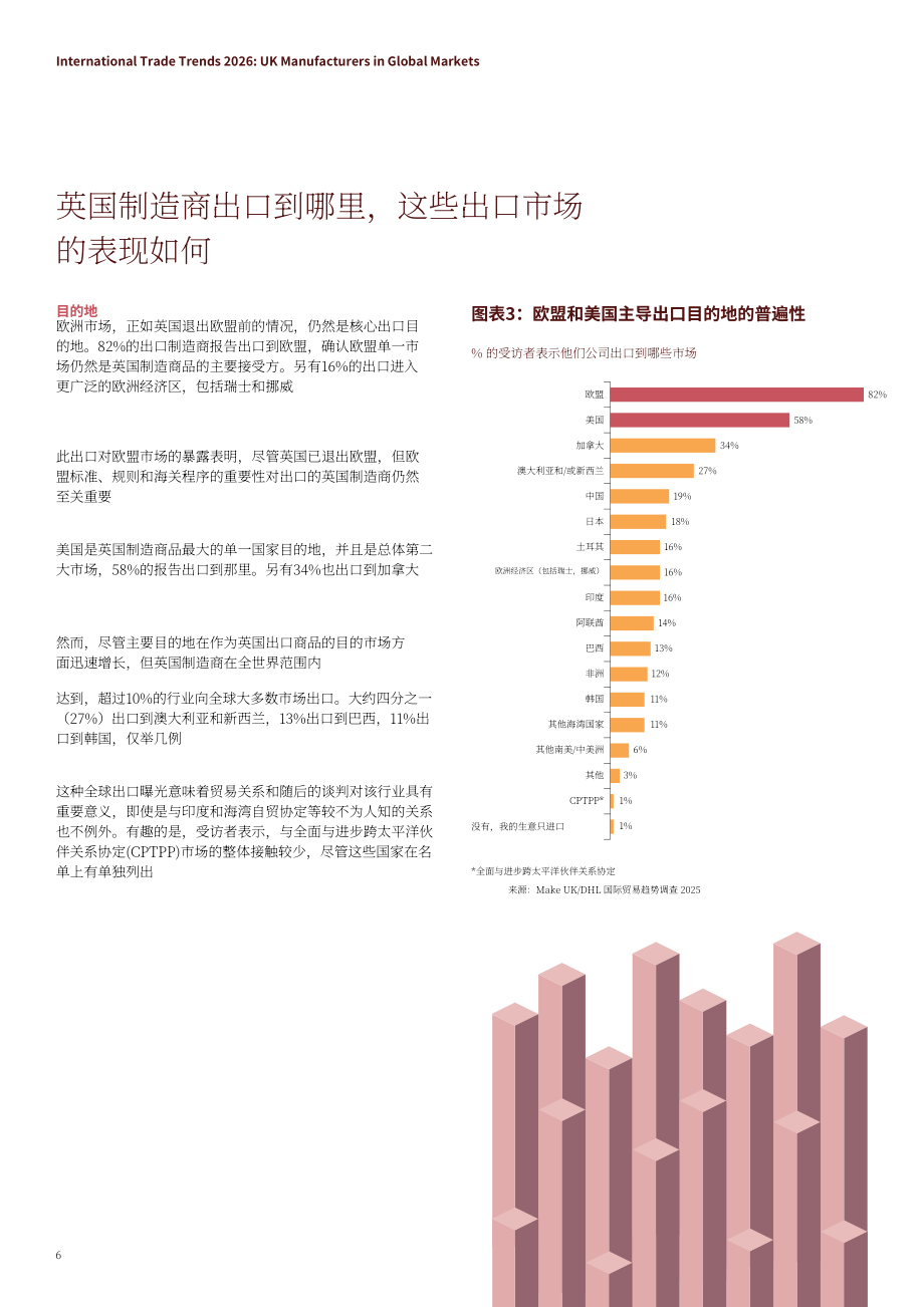 英国制造商组织：2026年国际贸易趋势报告：英国制造业的全球参与图景（英文版）（24页）.pdf_第6页