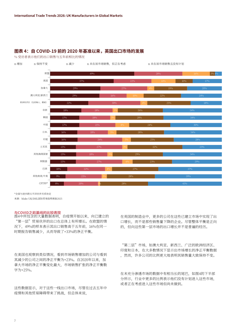 英国制造商组织：2026年国际贸易趋势报告：英国制造业的全球参与图景（英文版）（24页）.pdf_第7页