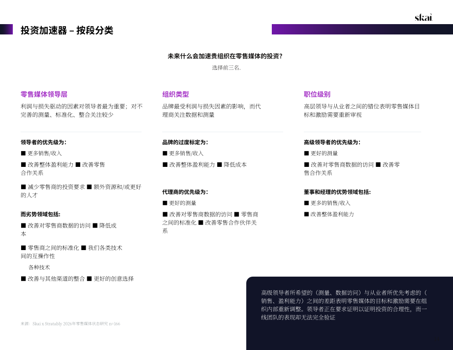 Skai&Stratably：2026年零售媒体状况报告（英文版）（58页）.pdf_第14页