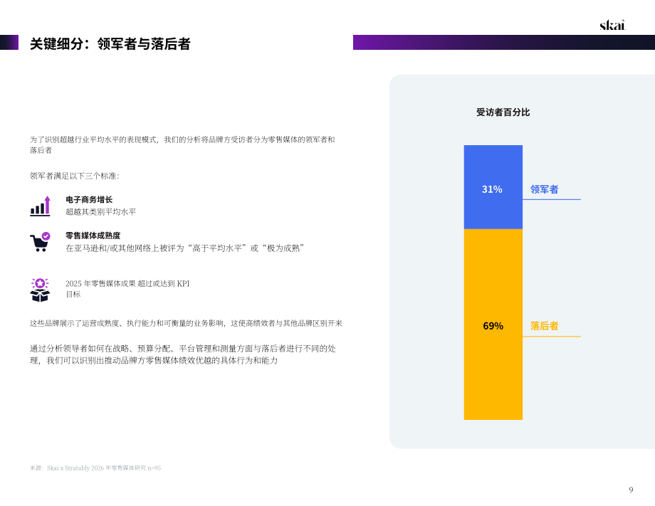 Skai&Stratably：2026年零售媒体状况报告（英文版）（58页）.pdf_第9页