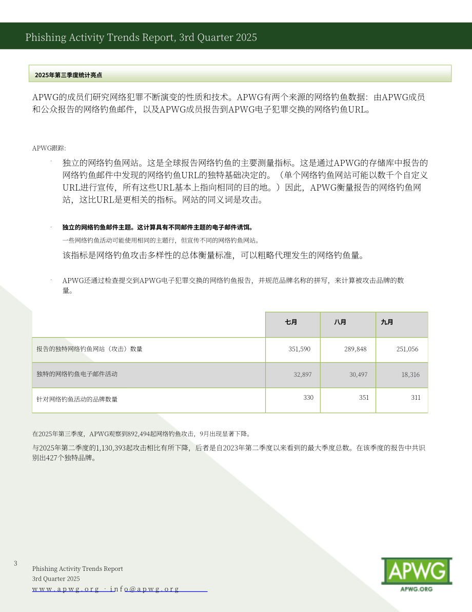 反钓鱼网站工作组（APWG）：2025年第三季度网络钓鱼活动趋势报告（英文版）（12页）.pdf_第3页