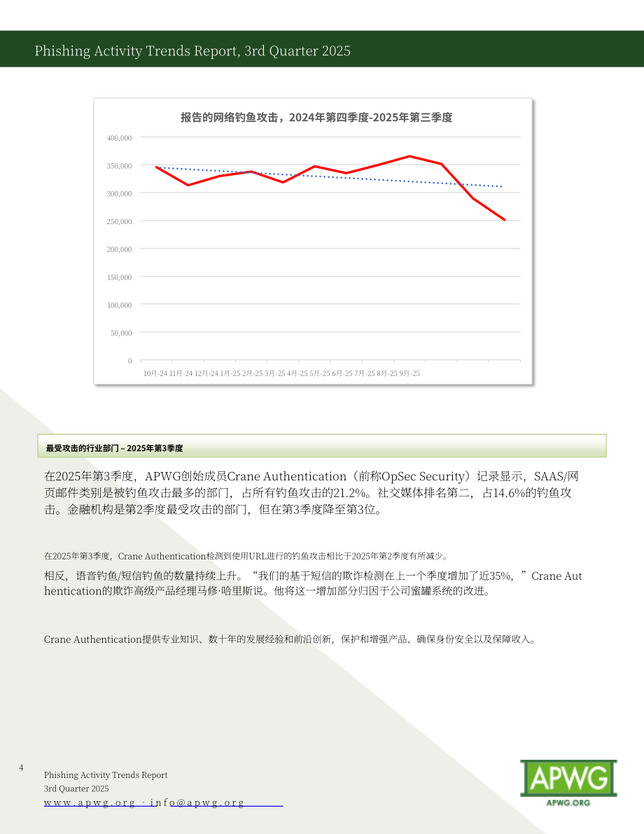 反钓鱼网站工作组（APWG）：2025年第三季度网络钓鱼活动趋势报告（英文版）（12页）.pdf_第4页