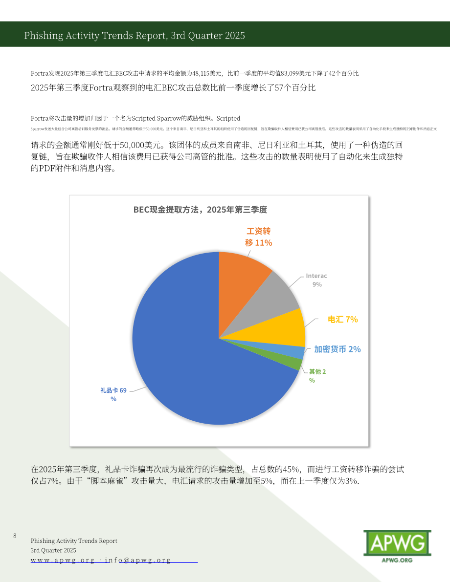 反钓鱼网站工作组（APWG）：2025年第三季度网络钓鱼活动趋势报告（英文版）（12页）.pdf_第8页