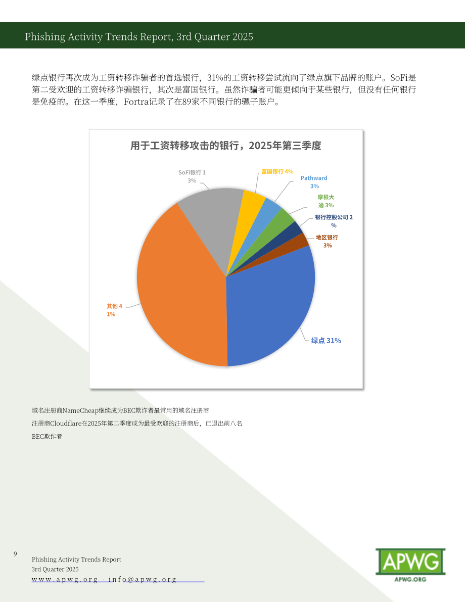 反钓鱼网站工作组（APWG）：2025年第三季度网络钓鱼活动趋势报告（英文版）（12页）.pdf_第9页