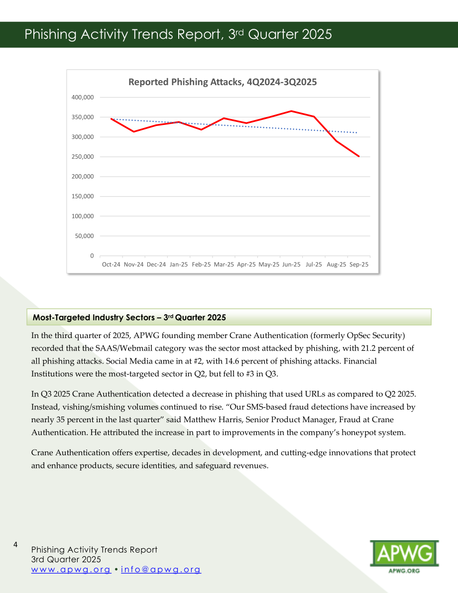 反钓鱼网站工作组（APWG）：2025年第三季度网络钓鱼活动趋势报告（英文版）（12页）.pdf_第4页