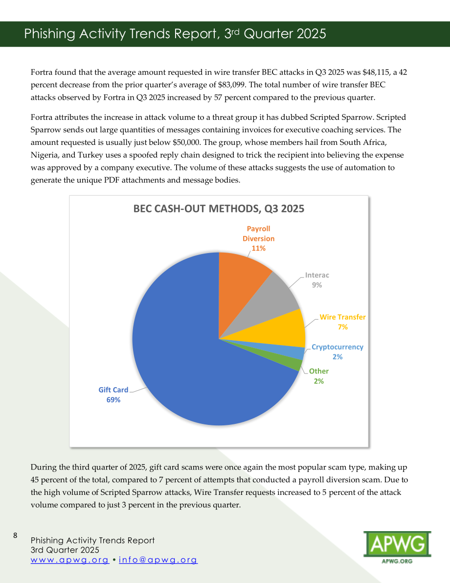 反钓鱼网站工作组（APWG）：2025年第三季度网络钓鱼活动趋势报告（英文版）（12页）.pdf_第8页