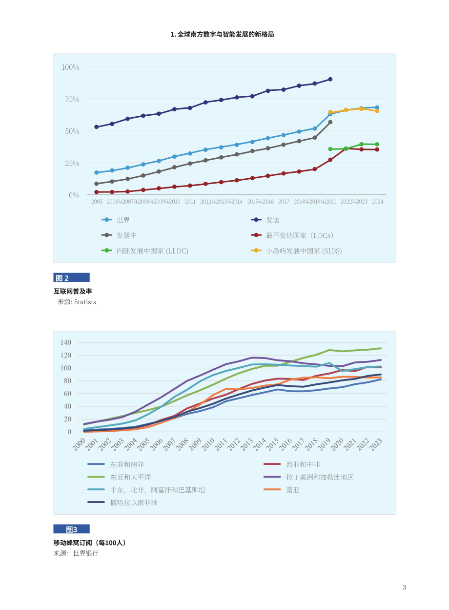 全球南方研究中心：2026促进数智技术赋能全球南方发展研究报告（英文版）（32页）.pdf_第13页