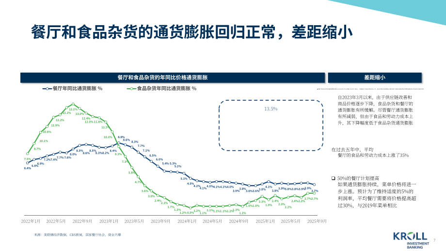 德安华（Kroll）：2025年餐饮行业估值及并购交易报告（英文版）（31页）.pdf_第7页