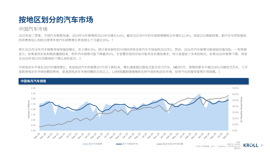 德安华（Kroll）：2026年冬季全球汽车行业估值及并购交易报告（英文版）（19页）.pdf_第10页