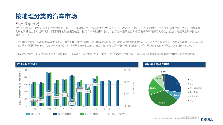 德安华（Kroll）：2026年冬季全球汽车行业估值及并购交易报告（英文版）（19页）.pdf_第11页