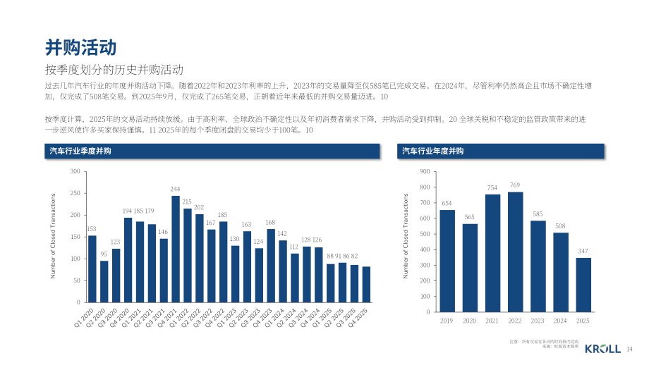 德安华（Kroll）：2026年冬季全球汽车行业估值及并购交易报告（英文版）（19页）.pdf_第14页