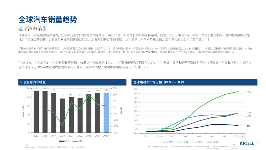 德安华（Kroll）：2026年冬季全球汽车行业估值及并购交易报告（英文版）（19页）.pdf_第4页