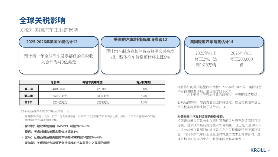德安华（Kroll）：2026年冬季全球汽车行业估值及并购交易报告（英文版）（19页）.pdf_第6页