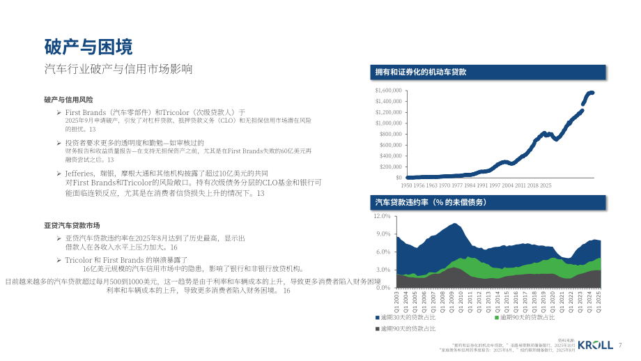 德安华（Kroll）：2026年冬季全球汽车行业估值及并购交易报告（英文版）（19页）.pdf_第7页