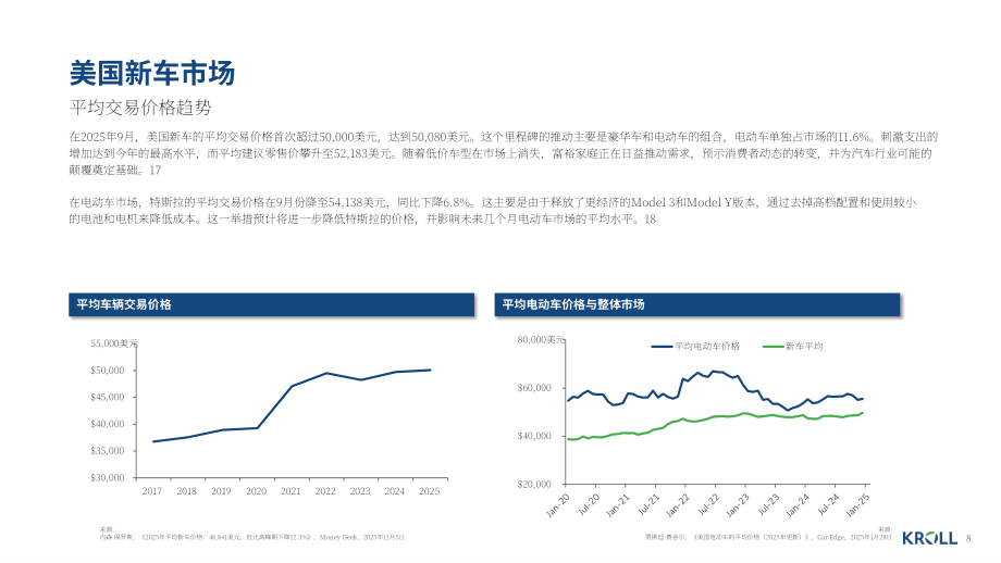 德安华（Kroll）：2026年冬季全球汽车行业估值及并购交易报告（英文版）（19页）.pdf_第8页