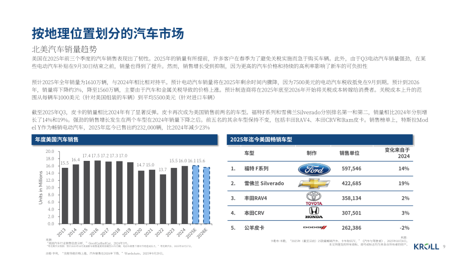 德安华（Kroll）：2026年冬季全球汽车行业估值及并购交易报告（英文版）（19页）.pdf_第9页