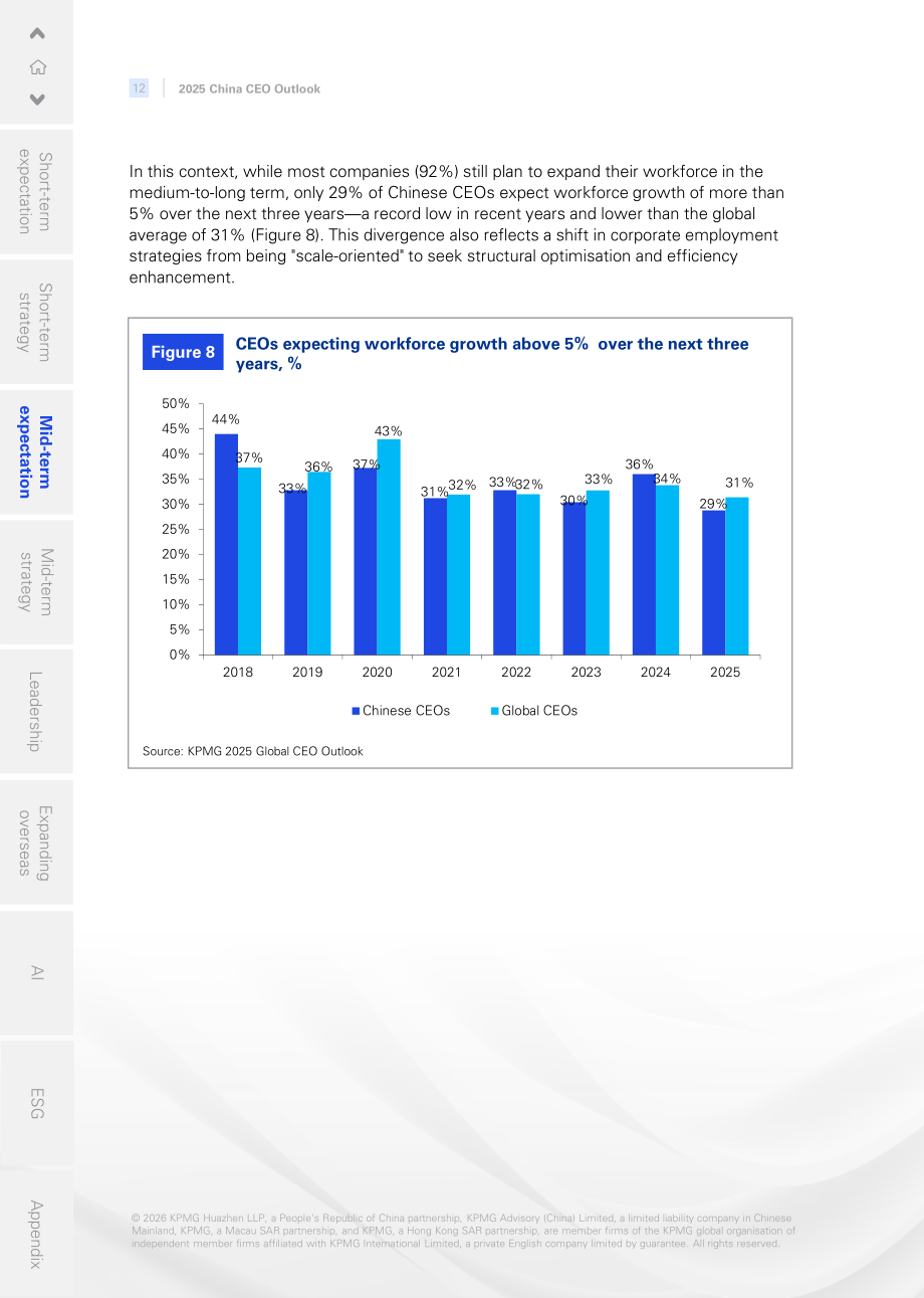 毕马威（KPMG）：2025年中国首席执行官（CEO）展望报告（英文版）（38页）.pdf_第13页