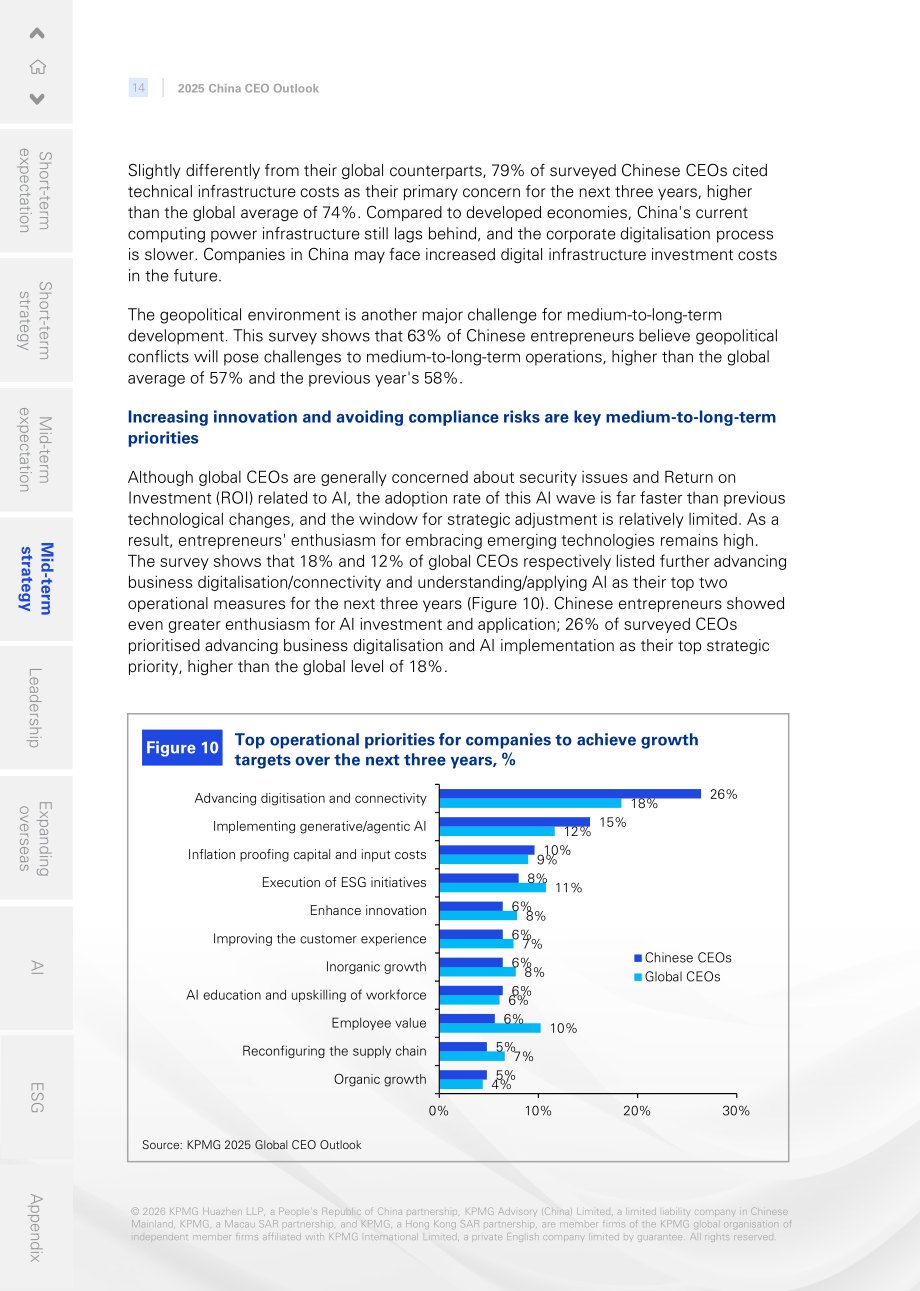 毕马威（KPMG）：2025年中国首席执行官（CEO）展望报告（英文版）（38页）.pdf_第15页