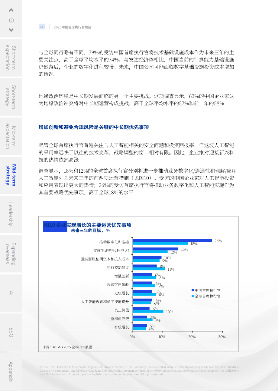 毕马威（KPMG）：2025年中国首席执行官（CEO）展望报告（英文版）（38页）.pdf_第15页