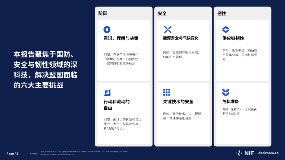 Dealroom：2026年欧洲国防、安全与韧性领域初创企业及风险投资状况研究报告（英文版）（53页）.pdf_第5页
