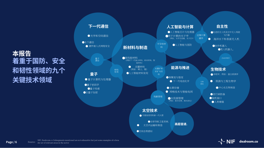 Dealroom：2026年欧洲国防、安全与韧性领域初创企业及风险投资状况研究报告（英文版）（53页）.pdf_第6页