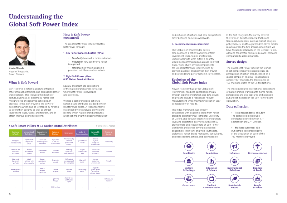 品牌金融（Brand Finance）：2026年全球软实力指数排名报告（英文版）（49页）.pdf_第11页