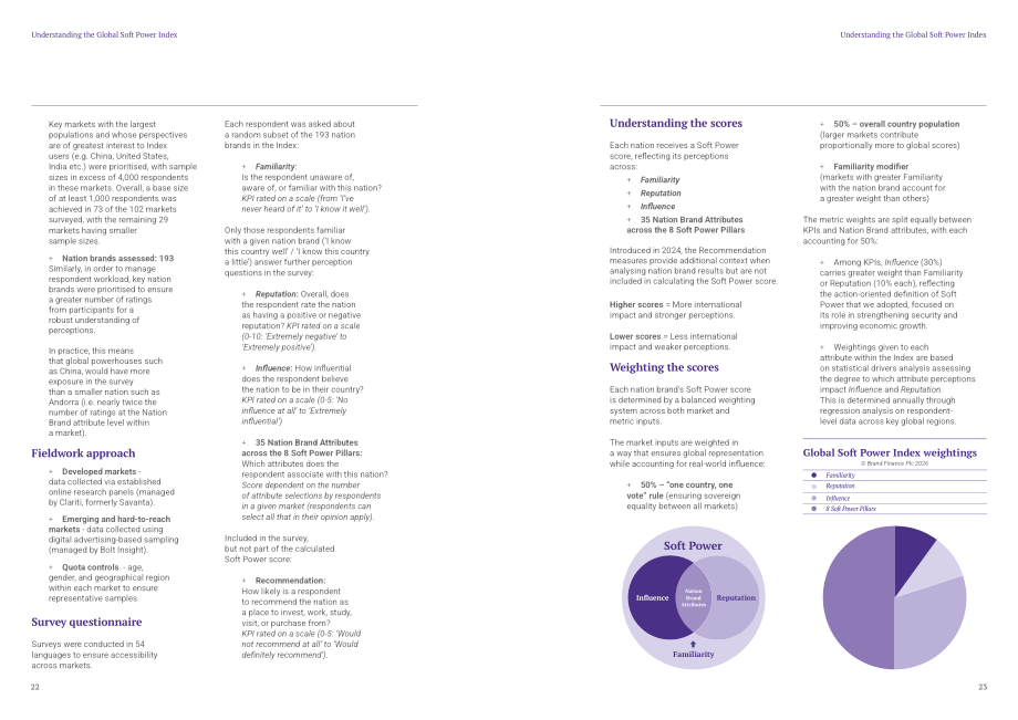 品牌金融（Brand Finance）：2026年全球软实力指数排名报告（英文版）（49页）.pdf_第12页